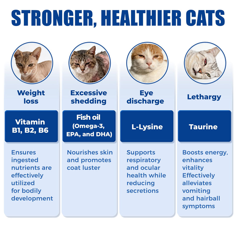 Just Try 23 in 1 Taurine for Cats Vitamins Treats +16 OZ Taurine Treats with Coenzyme Q10 for Cats to Immune, Joint Support Skin