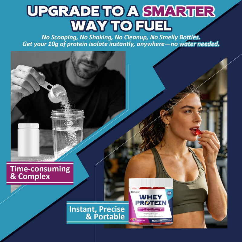 3-in-1 Whey Protein Gummies: 10g Isolate, Creatine & Electrolytes | Power, Recovery, Hydration, 0 Sugar Keto Pre Post Workout for Men & Women, Energy Boost On-the-Go Fitness, 120 Count