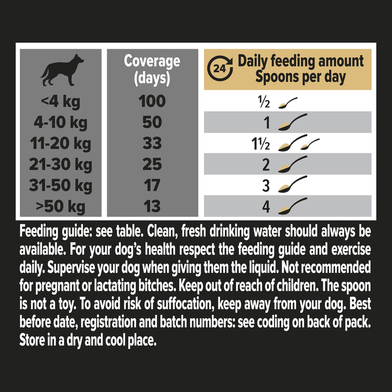 PRO PLAN Dog Skin and Coat Supplement | Skin health support, lustrous coat | with salmon oil, linseed oil, omega 3, omega 6, vitamin E | all breed| Adult and Senior dogs | Oil 250 ml