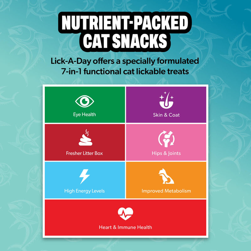Lick a Day | Specially Formulated 7-in-1 Functions Daily Real Meat Lickable Cat Supplemets | Tasty Cat Puree Squeeze ups for Cats & Pet Vitamins Combination (7-Pack x 4, Chicken & Tuna) Mix of Chicken & Tuna