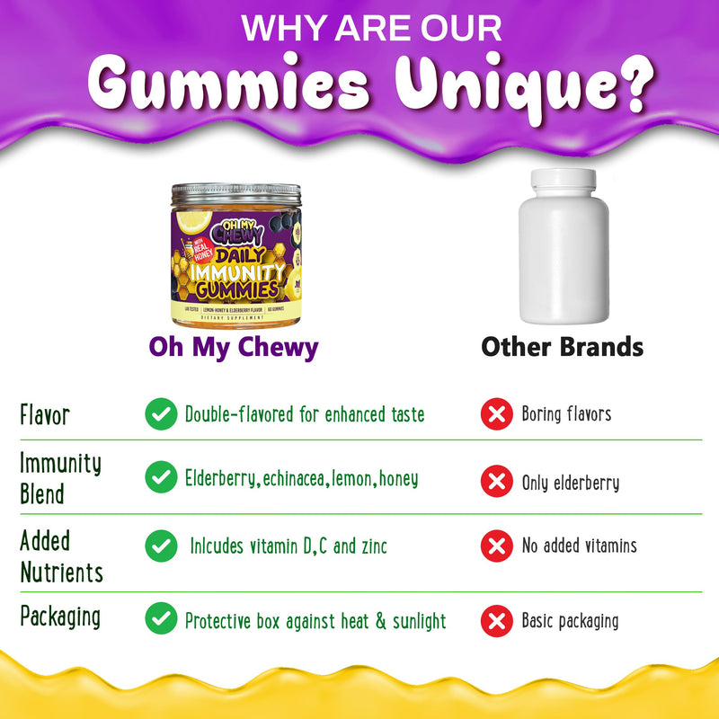 OH MY CHEWY Elderberry Gummies Immunity Support for Kids & Teens | Real Honey and Lemon, Vitamin C, Echinacea, Zinc