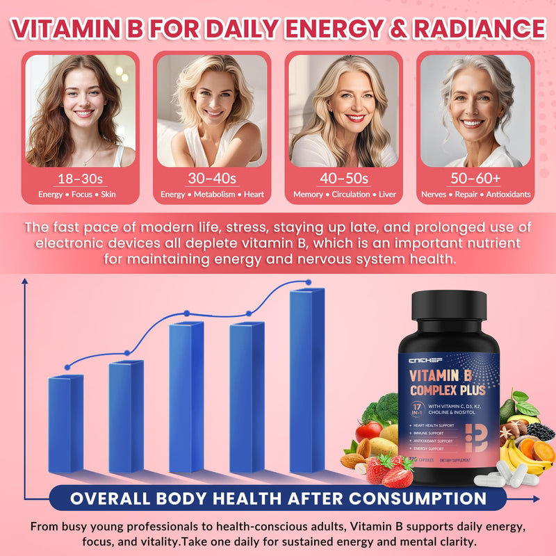 17-in-1 Vitamin B Complex Plus for Men & Women,Nerve Support - 120 Capsules