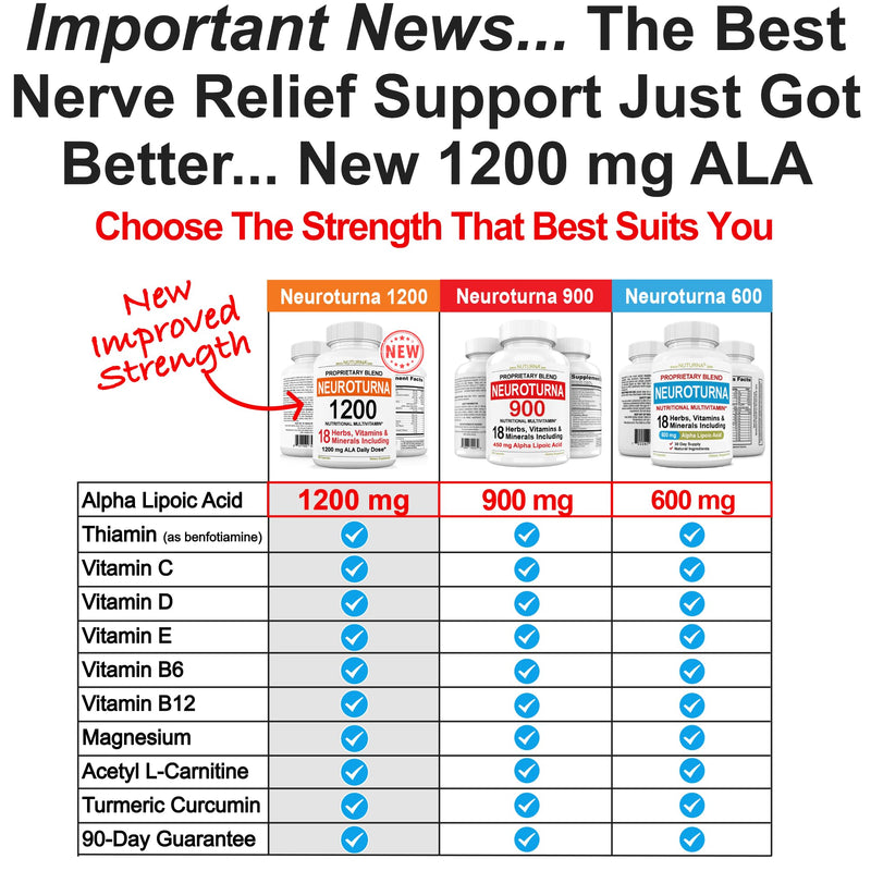 Neuropathy Support Nerve Supplement with 900 mg Pure Alpha Lipoic Acid - Maximum Strength Formula, Fortify Nerves in Fingers, Hands, Toes, & Feet - Best Peripheral Relief Support - 180 Capsules