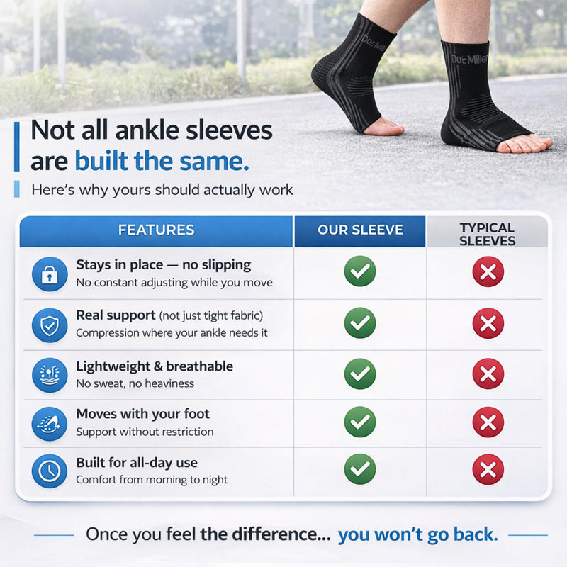 Doc Miller Plantar Fasciitis Compression Socks (Toeless Sleeve), 20–30 mmHg Foot & Ankle Compression Sleeve with Ankle Brace Support for Heel & Arch Pain, Arthritis, Tendonitis & Swelling (1 Pair) Blue X-Large - BeesActive Australia