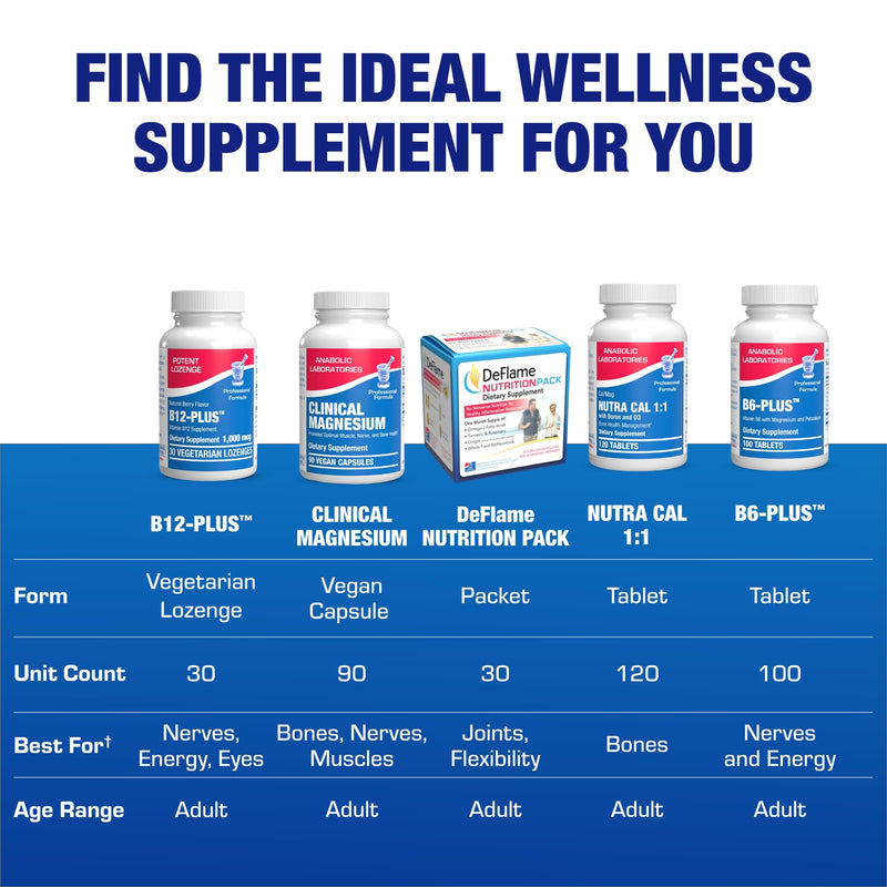 Vitamin B12 Methylcobalamin 1000 mcg - Clinical Formula Methyl B12 Sublingual 1000 mcg Tasty Lozenges for Energy Eye Nerve and Brain Support for Men and Women - 30 Count (Berry Flavor)