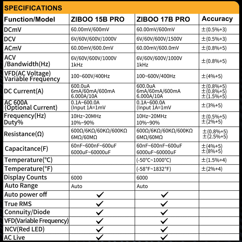 ZIBOO 15B PRO True RMS Digital Multimeter,for Electrical Applications, Measures AC/DC Voltage and Current Measurements up to 1000V and 10A,Compatible with FLUKE(Optional AC Pliers) - BeesActive Australia