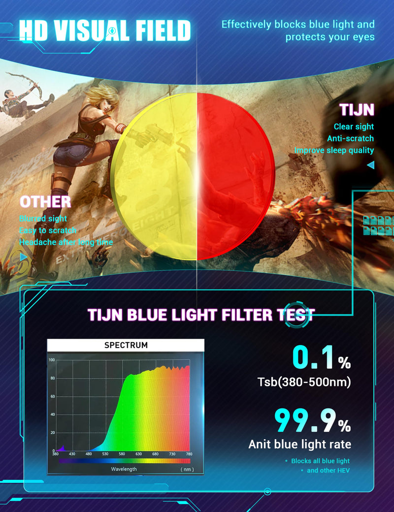 TIJN Sleep Glasses for 99.9% Blue Green Light Blocking for Women Men Dual AR Coating Red Lens for Computer Gaming, TR90 (Max Protect- Red Lens) Tr90-black