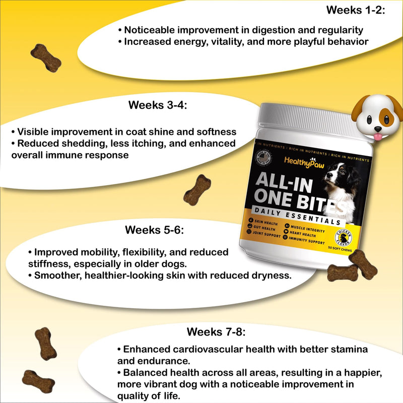 All-in-one Multifunctional Supplements for Dogs * Glucosamine for Joint Support * Immune Health *Antioxidants * Anti-inflammatory *Heart Health *Skin and Coat Health - PawsPlanet Australia