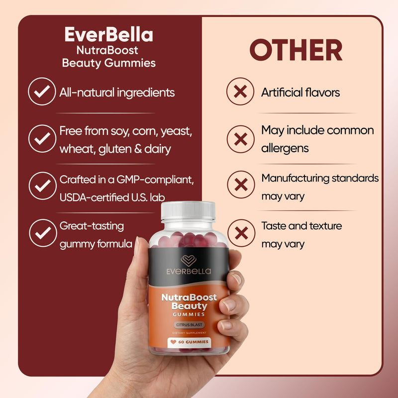 NutraBoost Beauty Gummies | Beauty Support Formula with Amino Acids, Bamboo Silica, Resveratrol, Biotin & Vitmain C | Support Skin, Nails & Hair Growth | Citrus Flavor, 30 Days Supply