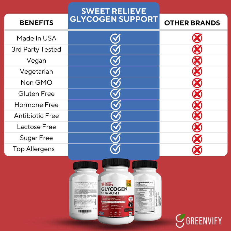 Sweet Relieve Glyco Optimizer, Advanced Glycogen Support and Blood Vessel Cleanse, 60 Capsules 1