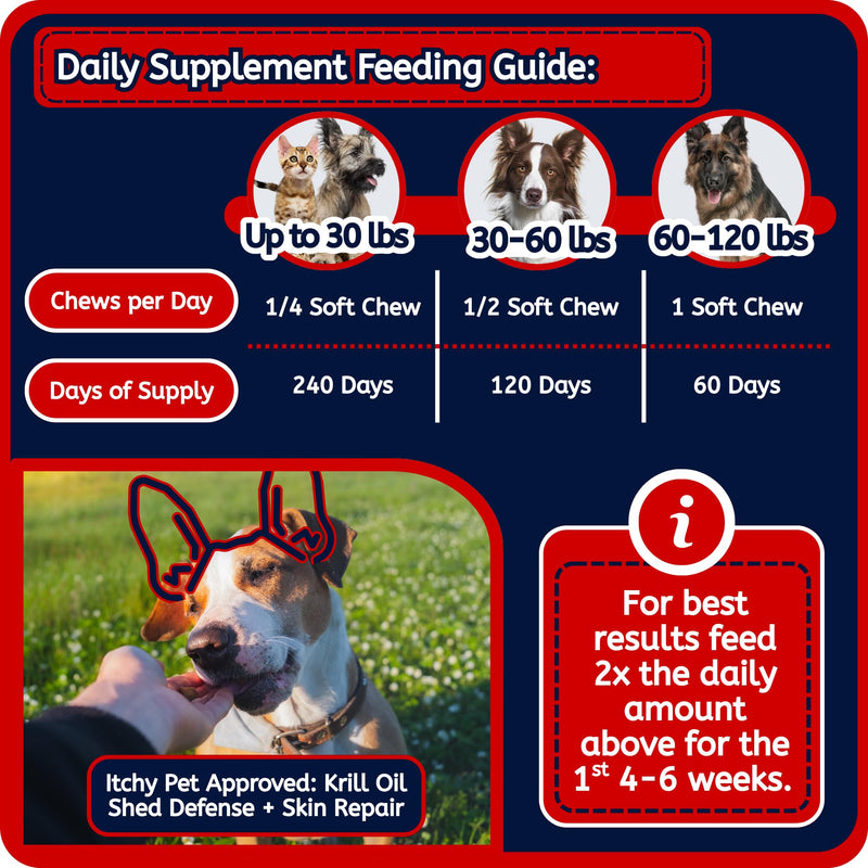 Itchy Pet Approved Krill Oil Bites - Up to 240 Day Supply - Hypoallergenic Skin & Coat Supplement - Shedding & Allergy Support for Dogs & Cats (1 Pack, Cheese) 1 Pack