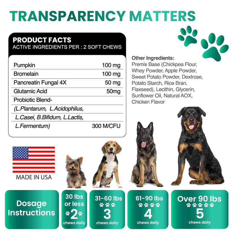 Grateful Pawz No Poo Chews for Dogs - 170 Chews - Coprophagia Stool Eating Deterrent for Dogs Supplement - Prevent from Eating Poop - Probiotics & Digestive Enzymes - Advanced Strength - Made in USA