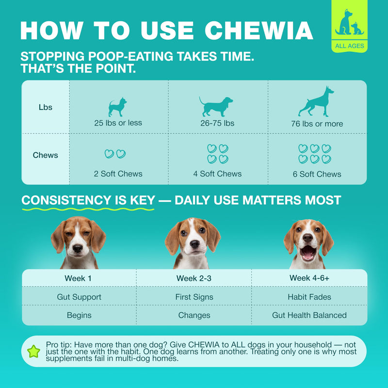 No Poo Chews for Dogs - Coprophagia Deterrent - Dog Probiotics for Digestive Health with Enzymes - Canine Stool Eating Deterrent - Digestive, Dental, Gut & Immune Health Treats - No Poop Eating 180 count No Poo Chews for Dogs