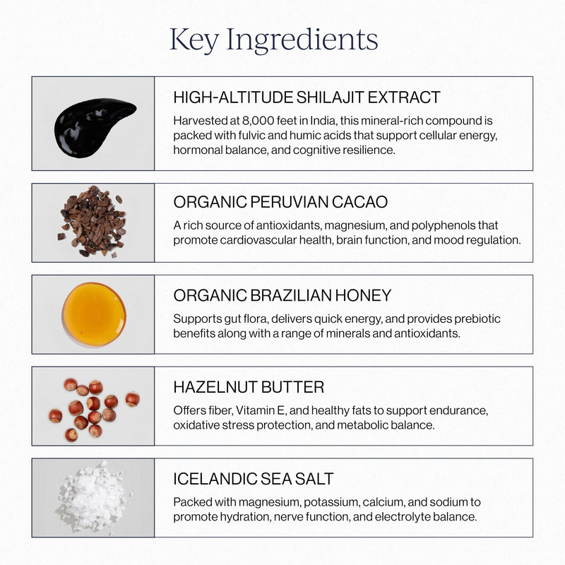 Cymbiotika Shilajit Liquid Complex ‚Äì 85+ Trace Minerals for Energy, Focus & Recovery Adaptogen ‚Äì Fulvic & Humic Acid ‚Äì Cacao, Honey, Hazelnut Butter & Sea Salt ‚Äì 26 Daily Packets - BeesActive Australia