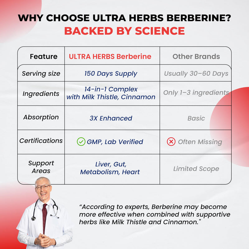 Premium Berberine with Cinnamon, Milk Thistle *USA Made & Test* Promotes Liver Function, Gut Health, Immunity (150 Count (Pack of 1)) 5-Month Supply (Pack of 1)