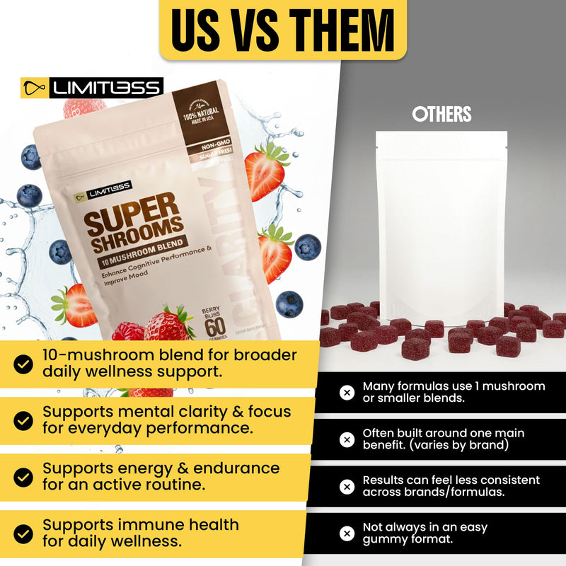 Limitless Supershrooms Smart Focus Gummies - 30 Day Supply