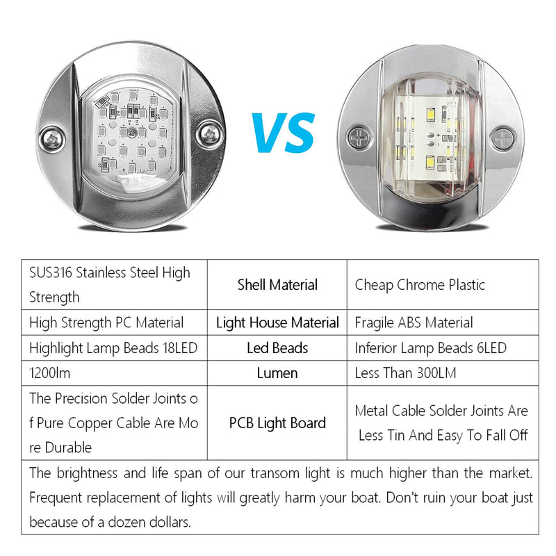 HUSUKU LED Marine Courtesy Lights, 316 Stainless Steel, 18LED IP65 Boat Transom Mount Waterproof Stern/Pontoon Lights 10-36V blue - BeesActive Australia