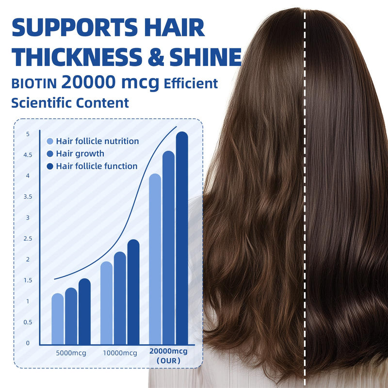 Biotin & Collagen Liquid Drops, Support Glowing Skin, Hair & Nail Growth | Biotin 20,000mcg, Hair Growth Vitamin Support, - Biotin and Liquid Collagen Supplement for Women & Men, 2 Fl Oz 2Fl Oz (Pack of 1)
