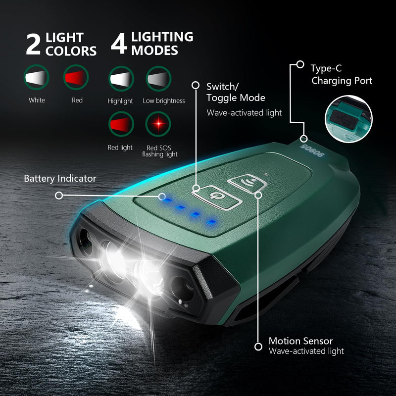 SATA Rechargeable Hat Light, 150 lm COB LED Clip-on Hat Light, IP54 Dustproof/Waterproof, White and Red LEDs with Motion Sensor for Fishing, Running, Camping, and Reading