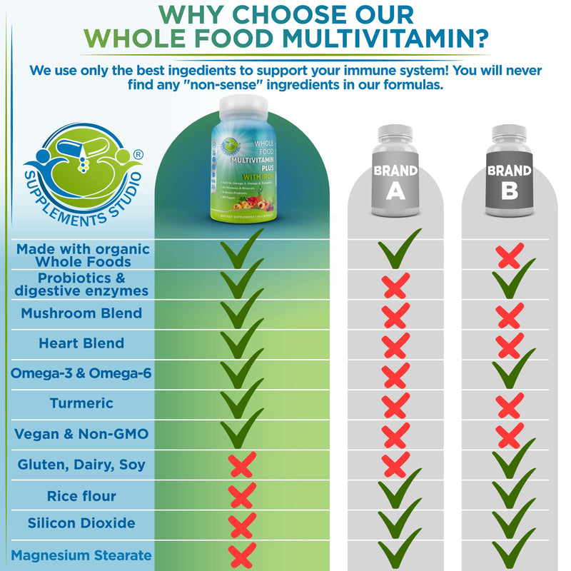 Vegan Whole Food Daily Multivitamin with Iron, Methylated Multivitamin for Women and Men, Made with Fruits & Vegetables, B-Complex, Probiotics, Enzymes, CoQ10, Omegas, Turmeric, Non-GMO, 90 Count 90 Count (Pack of 1) Unisex Multivitamin With Iron