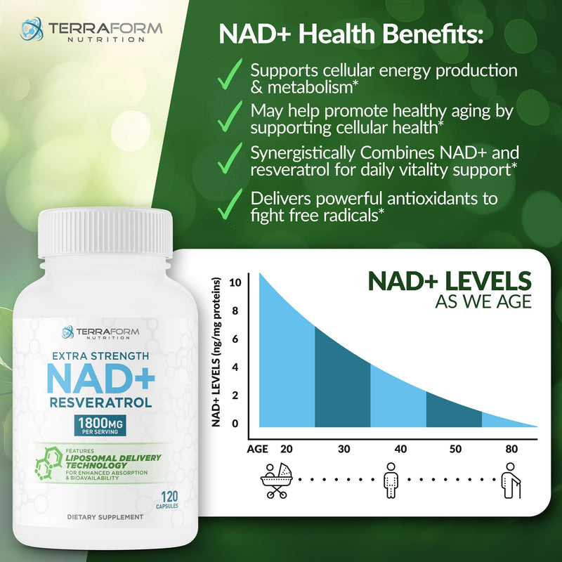 Liposomal NAD+ Resveratrol Supplement – 1500mg NAD+ & 300mg 98% Trans-Resveratrol – 60-Day Supply – Advanced NAD+ Complex for Cellular Energy & Healthy Aging Support