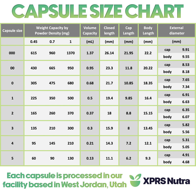 XPRS Nutra Size 5 Empty Capsules - 1000 Count Very Small Empty Gelatin Capsules - Pills DIY Capsule Filling - Fillable Pill Gel Caps for Do-It-Yourself Vitamin Supplements (Red)