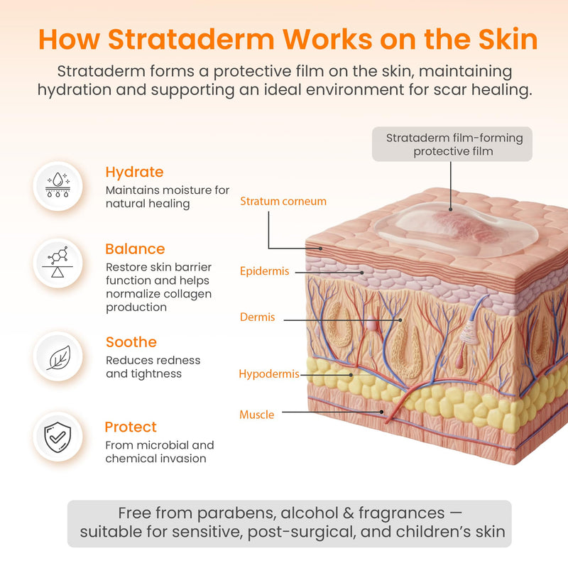 Strataderm Professional Scar Therapy Gel | Old and New Scars from General Surgery, Trauma, Wounds, Burns, Bites, Acne & Skin Disease | Reduces Redness, Discoloration, Discomfort & Itch | 5g (0.17oz) 0.17 Ounce (Pack of 1)