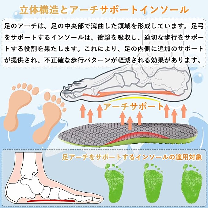 Sunhel Insole, Shock Absorption, Standing Work, Sports, Arch Support, Next-to-Fit Shoes, Men's, Women's, High Resilience, Breathable, Adjustable Size, Ultra Lightweight, Sole (Black, 10.2 - 10.4 - BeesActive Australia