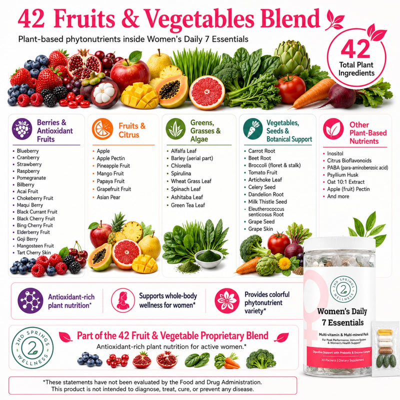 Daily 7 Essentials Women's Vitamin Pack | Complete Multivitamin Packet, Energy & Metabolism Support, Immune System Support, Female Health Support Women's 7 Pack