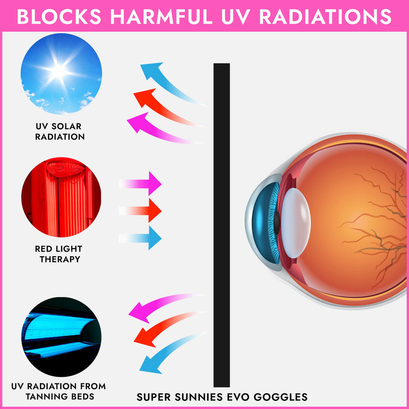 Super Sunnies EVO FLEX UV Eye Protection FDA compliant Flexible Tanning Goggles Eyeshields, 4-Pack Assorted - BeesActive Australia
