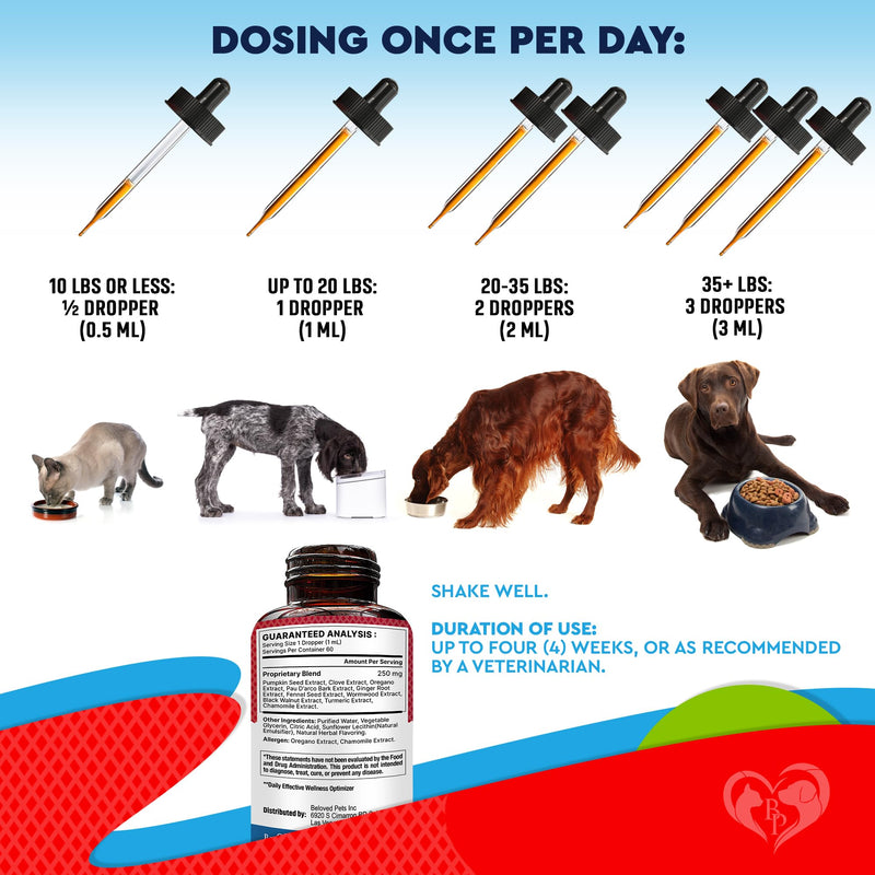 Natural Intestinal Defense for Dogs & Cats – Herbal Cleanse with Wormwood, Black Walnut – Promotes Healthy Gut & Flora Balance – Advanced Broad Spectrum Formula (2 Pack (60 ml + 60ml)) 2 pack (60 ml + 60ml)