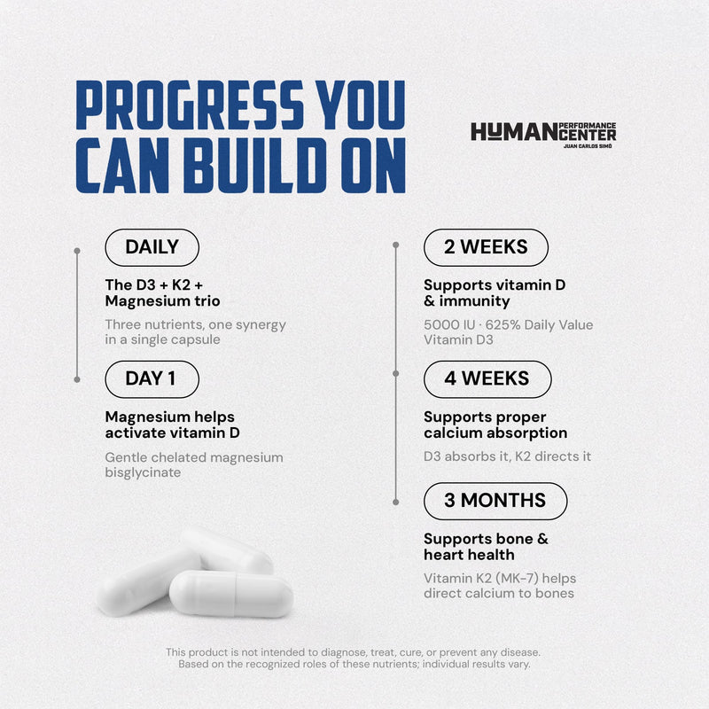 Human Performance Omni MAG Plus - Vitamin D3 K2 Magnesium Supplement - D3 5000 IU with K2 120mcg & Magnesium Glycinate - Bone Density, Heart & Immune Response Support - 120 Veggie Capsules