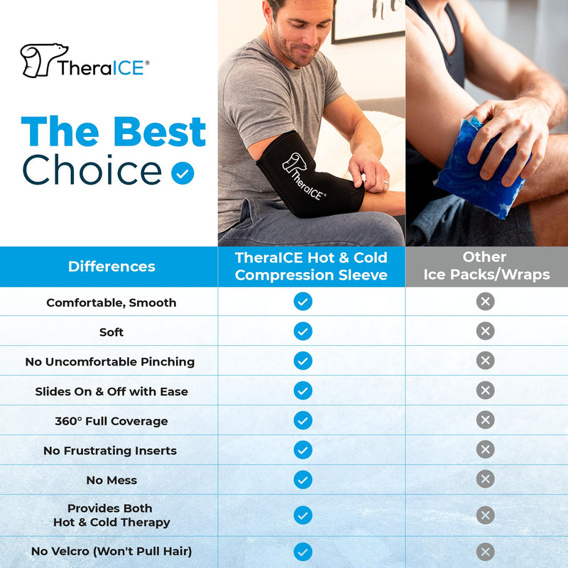 TheraICE Elbow Ice Pack Wrap Compression Sleeve for Injuries Reusable Gel Arm Cold Packs | Tennis Elbow Golfers & Cubital Tunnel, Tendinitis Pain Relief | Plus Shin Splints, Calf Strain | Women & Men Black Small/Medium