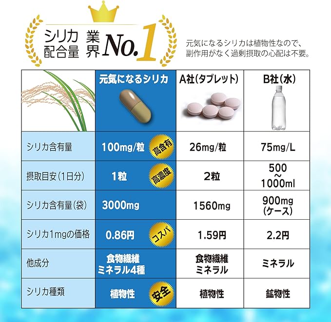Save 200 yen for 2 bags! Rejuvenating Silica 30 Days Highly Concentrated Silica (Silicon) 3000mg Domestic Pesticide Free 4 Essential Minerals Water Soluble Silica (Vegetable) - BeesActive Australia