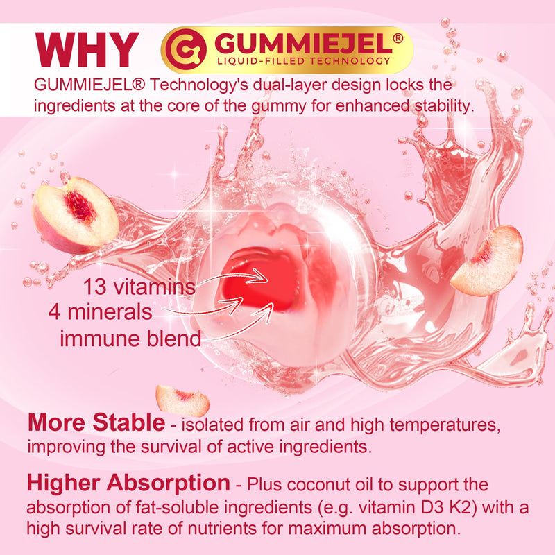 Methylated Multivitamin for Women Gummies, Calcium, D3, Methylfolate & B12 | Daily Vitamin A C E, K2, B Complex, Biotin, Zinc, Iron, Inositol -Energy, Immune, Bone, Skin, Hair - Sugar Free, Vegan -60Cts 60 Count (Pack of 1)