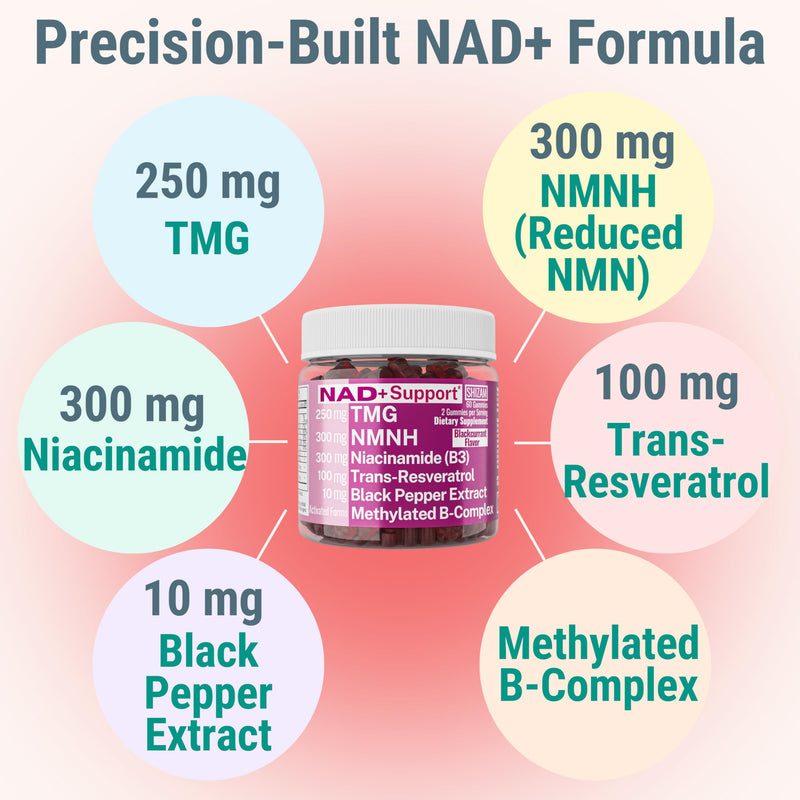 SHIZAM NMN NMNH NAD+ Gummies – NAD Supplement with Reduced Nicotinamide Mononucleotide, TMG (Trimethylglycine, Betaine) & Trans-Resveratrol, Methylated B-Complex