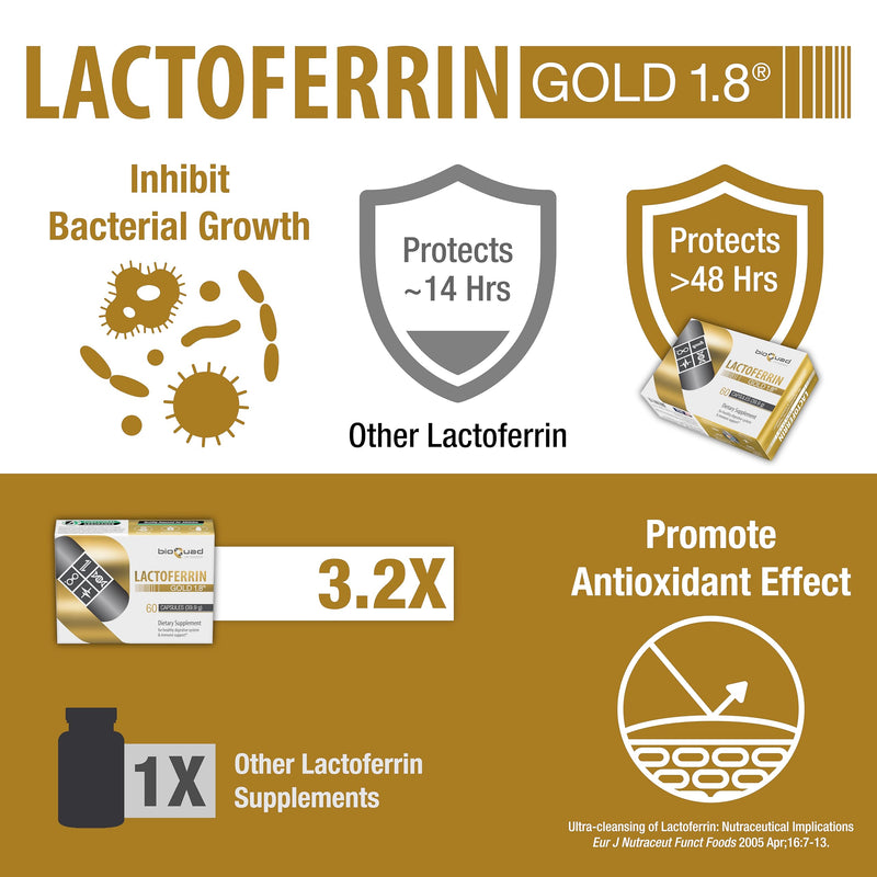 Lactoferrin Gold 1.8 - for Immune Support, Digestive Health, and Iron Absorption - Lactose-Free, Gluten-Free, Non-GMO (60 Count) 60 Count (Pack of 1)