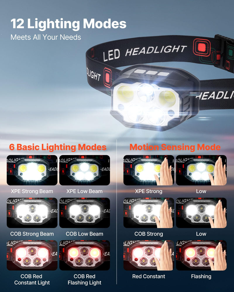 VEVOR Rechargeable Lighting Devices: Flashlights, Spotlights & Headlamps for Outdoor Adventures, Emergencies & Daily Use 2 Pack Headlight - BeesActive Australia