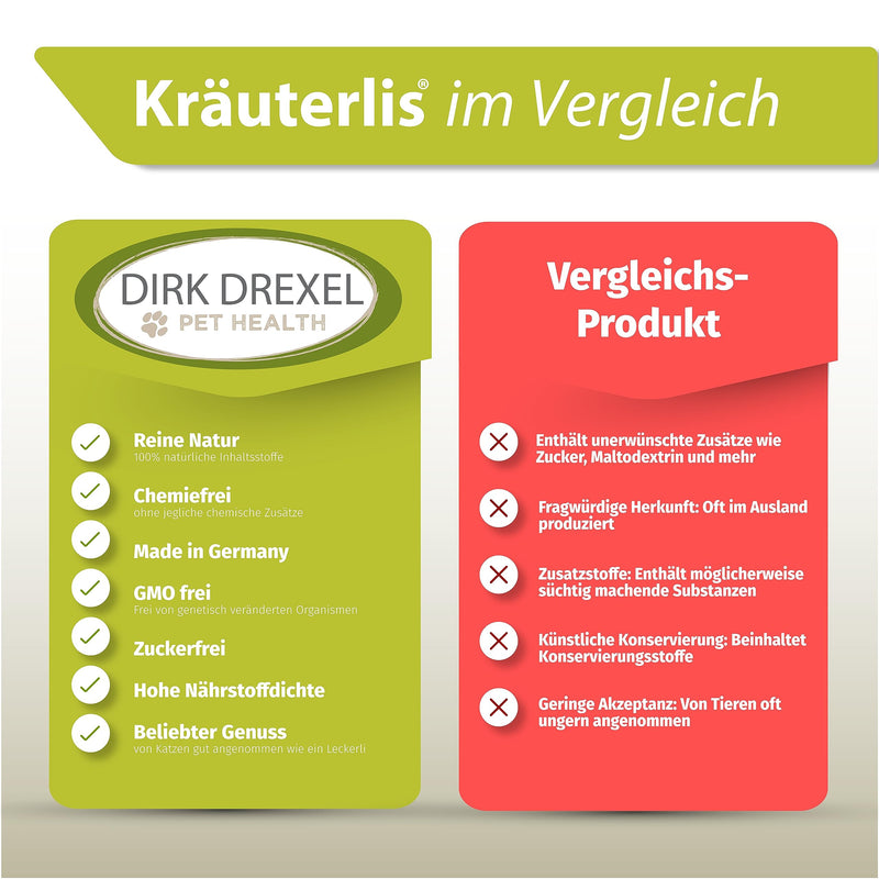 Dirk Drexel WumoX Kräuterlis for cats | Treats with herbal extracts | natural nutrition to strengthen the intestinal environment | with real wormwood | natural alternative 3 month treatment - BeesActive Australia