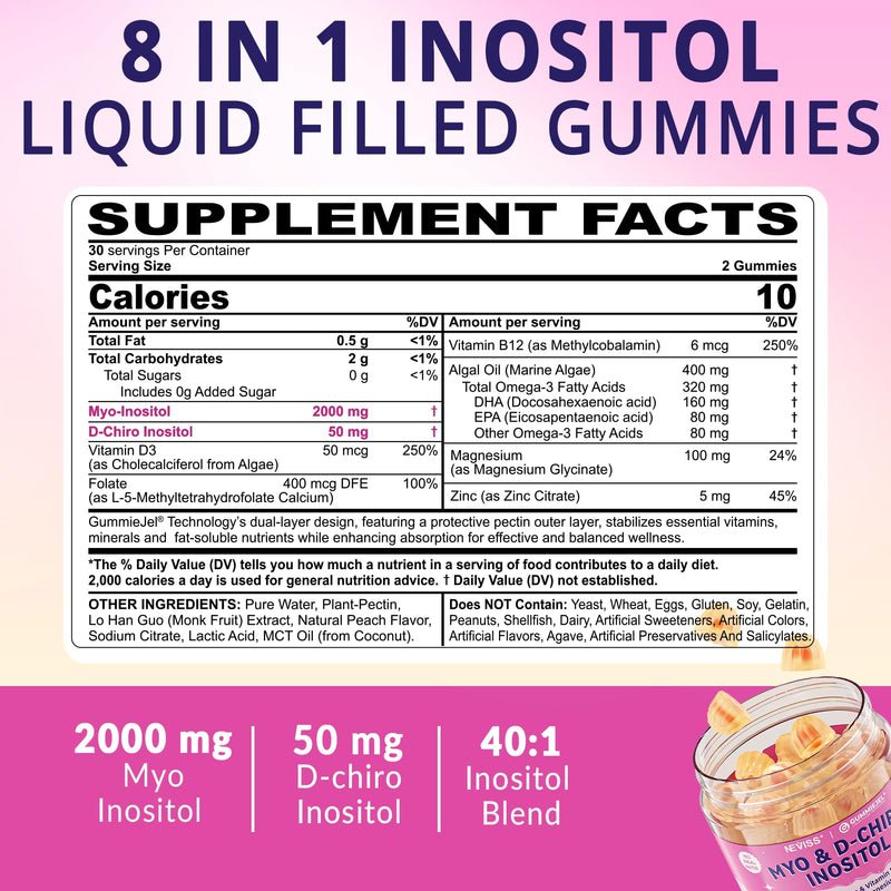 2 Pack Myo-Inositol & D-Chiro Inositol Gummies for Women, Ideal 40:1 Ratio | Female Health Support with Myo 2000mg, D Chiro 50mg, Omega 3, Folate, Vitamin D3, B12, Magnesium & Zinc, Vegan, Sugar Free 60 Count (Pack of 2)