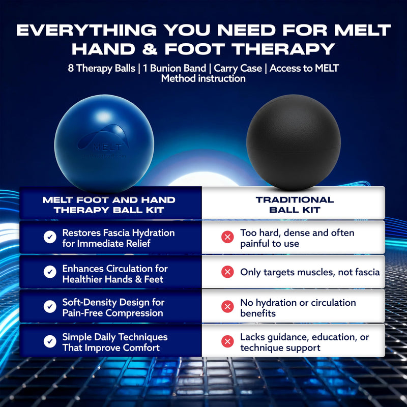 MELT Method Hand & Foot Therapy Ball Kit w/ Sensory FasciaPoint - Therapy Massage Ball Set and Massage Roller for Plantar Fasciitis, Trigger Point, & Myofascial Release - Hand & Foot Roller Massager