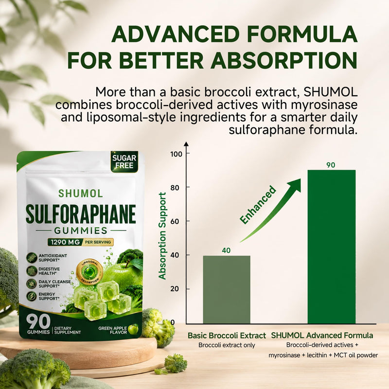 Liposomal Sulforaphane Gummies - 90CT | Broccoli Sprout Supplement with Glucoraphanin, Myrosinase, Glutathione, Quercetin & Vitamins C/E | Antioxidant, Immune & Cleanse Support | Sugar Free, Vegan