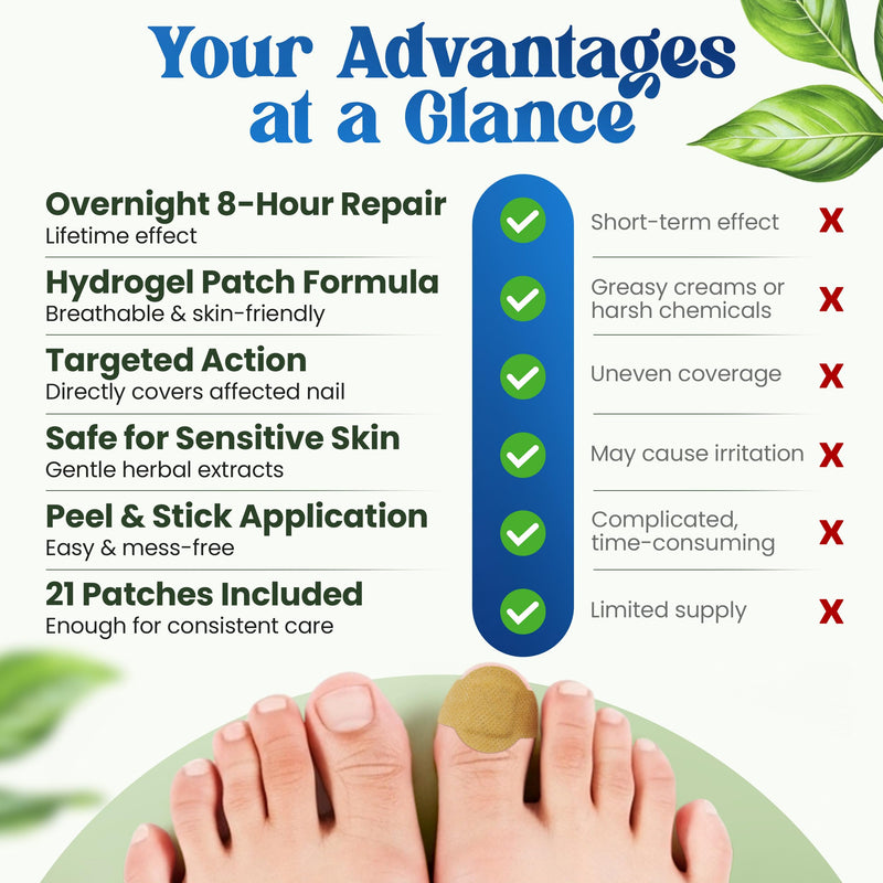Premium Fungal Nail File Patches Toe Foot Repair Care Extra Fungus Strength 21 Pcs Nighttime Damaged Treatment Toenail ingrown Nails Strengthen 8 Hour Safe Sensitive gift for Women Men .(21 Count) 21 Count - BeesActive Australia