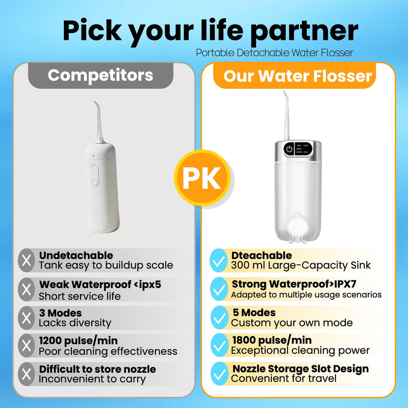 OFATRYLA Water Dental Flosser for Teeth,Cordless Portable Oral Irrigator with 300ML Telescopic Water Tank,5 Modes IPX7 Waterproof Travel Rechargeable Flossing Cleaning Picks for Brace,Gums White