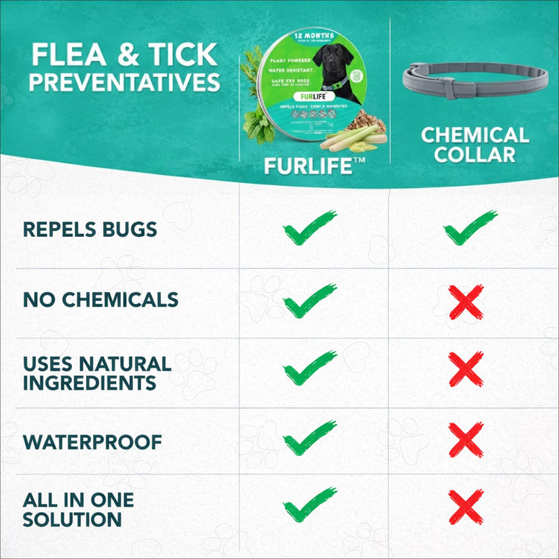 FurLife Flea and Tick Collar for Dogs – Waterproof Red Dog Collar, Pet Supplies for Tick and Flea Prevention for Dogs, Safe for All Breeds