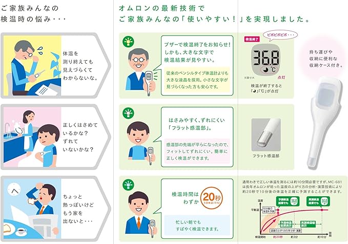 Omron "Kenon-kun" Digital Medical Thermometer - To be used on the armpit only - MC-681 - BeesActive Australia