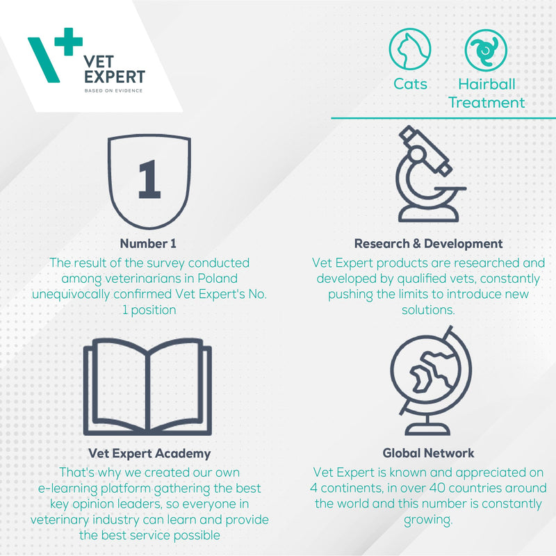 VETEXPERT TrichoCat 50g interference suppression paste Reduction of hair ball formation in the lining wire - BeesActive Australia