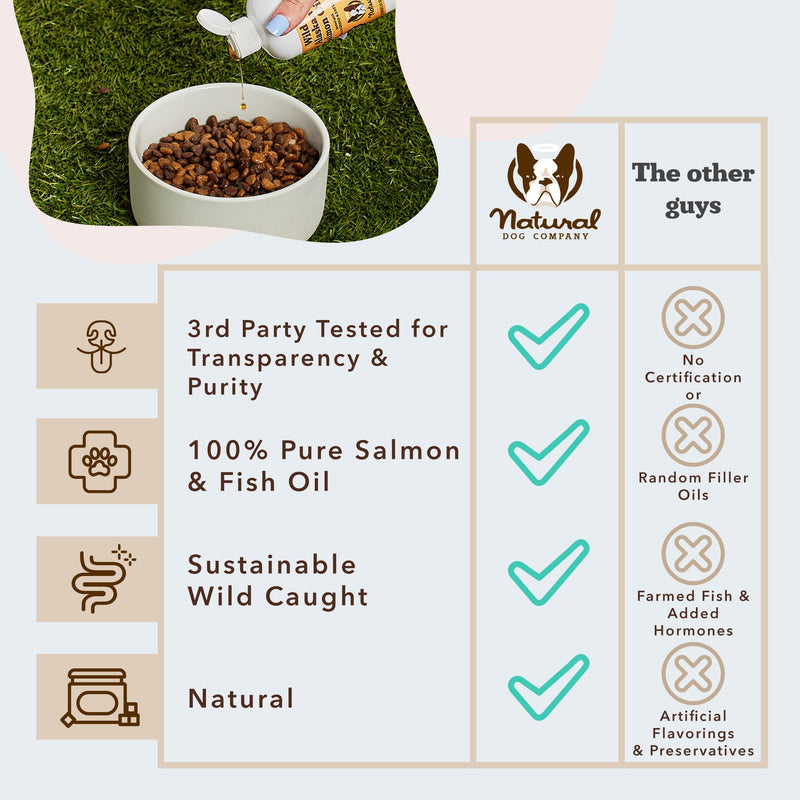 Natural Dog Company Glucosamine & Salmon Oil Bundle for Dogs – Hip, Joint, Skin & Coat Support – Promotes Mobility, Itch Relief & Immune Health – 16 oz Each