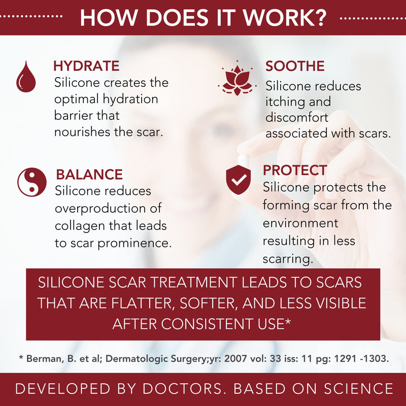 HealFast Silicone Scar Gel & Cream for Surgical Scars - Medical Grade Scar Treatment & Removal for Keloid, Acne, Burns, C Section, Stretch Marks - Physician Formulated Advanced Silicone Gel for Scars - BeesActive Australia