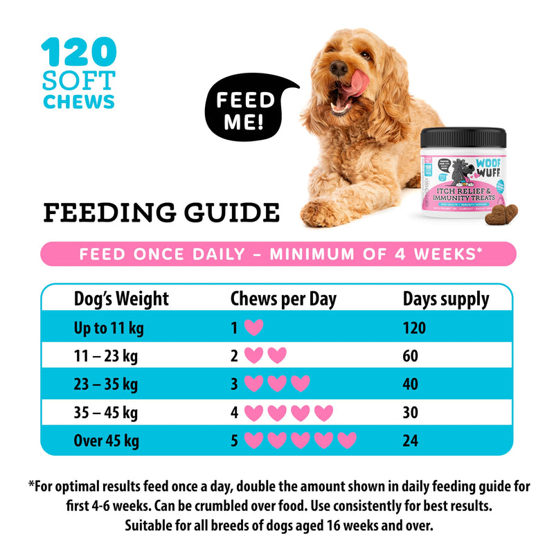 WOOFWUFF Itch Relief & Immunity Treats for Dogs – Soothe Itchy Skin, Paws, Ears & Seasonal Itching – Stop Itching Licking & Scratching – with Omega-3, Salmon & Krill Oil, Pre & Postbiotics, 120 Count